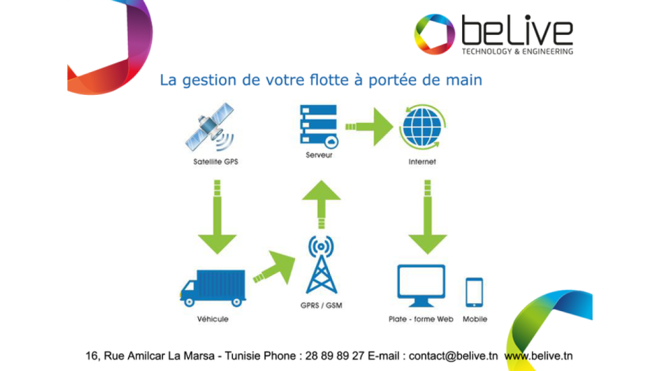 BELIVE GPS